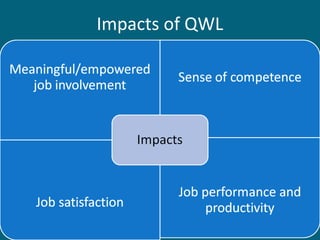 Impacts of QWL
 