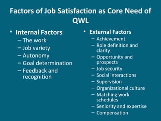 Factors of Job Satisfaction as Core Need of
QWL
• Internal Factors
– The work
– Job variety
– Autonomy
– Goal determination
– Feedback and
recognition
• External Factors
– Achievement
– Role definition and
clarity
– Opportunity and
prospects
– Job security
– Social interactions
– Supervision
– Organizational culture
– Matching work
schedules
– Seniority and expertise
– Compensation
 