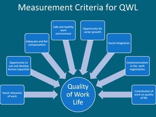 Measurement Criteria for QWL
 