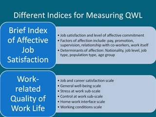 Different Indices for Measuring QWL
 