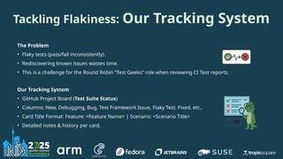 The Problem
• Flaky tests (pass/fail inconsistently).
• Rediscovering known issues wastes time.
• This is a challenge for the Round Robin “Test Geeko” role when reviewing CI Test reports.
Tackling Flakiness: Our Tracking System
Our Tracking System
• GitHub Project Board (Test Suite Status)
• Columns: New, Debugging, Bug, Test Framework Issue, Flaky Test, Fixed, etc..
• Card Title Format: Feature: <Feature Name> | Scenario: <Scenario Title>
• Detailed notes & history per card.
 