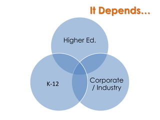 It Depends…

       Higher Ed.




               Corporate
K-12
               / Industry
 