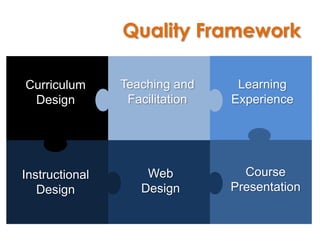 Quality Framework

Curriculum      Teaching and     Learning
 Design          Facilitation   Experience




Instructional       Web           Course
   Design          Design       Presentation
 
