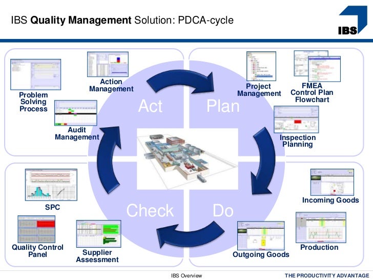 quality control plan template