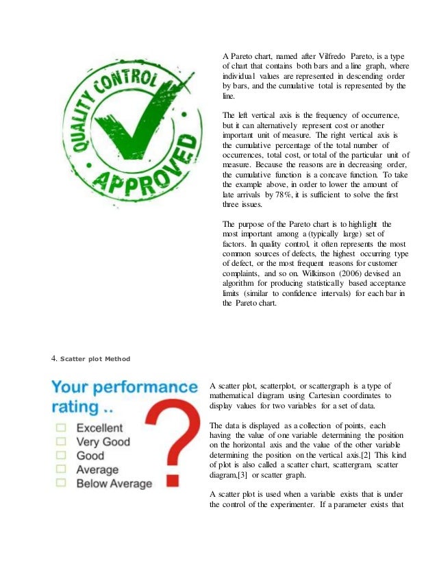 Theritical debate on tqm