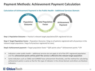 1515
Calculation of Achievement Payment in the Public Health - Additional Services Domain
Step 1: Population Outcome = Practice's relevant target population/GPs registered list size
Step 2: Target Population Factor = Population Outcome / [Avg no of patients registered with all practices in the
relevant target population / Avg of all practices registered list sizes]
Step3: Achievement payment = Target population factor * QOF points value * Achievement points * CPI
Payment Methods: Achievement Payment Calculation
Achievement
Payment
Total Population
Factor
Population
Outcome
 Indicators under public health – additional services do not apply to all of the GP’s registered population
and the achievement points will be paid if the service is offered to the relevant target population
 Some indicators such as CS002 and CON003 have achievement thresholds, and the method for calculating
achievement points is same as that for this type of indicator in the clinical domain and others are Boolean
indicators
 