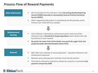66
Data Submission  GPs record data for the indicators in the Calculating Quality Reporting
Service (CQRS) manually or extracted by General Practice Extraction
Service (GPES)
 Other supporting information is submitted by the GP practices to the
Primary Care Trusts (PCTs) as needed
Achievement
Scoring
 Each indicator is allocated an achievement points and most of the
indicators have a threshold of target population which needs to be met
by practices to avail rewards
 No points for lower limit of threshold, max points for upper limit and
proportionately allocated between those limits
Reward  QOF offers two methods of reward payments – Aspiration Payments and
Achievement payments
 Rewards varies with payment methods chosen by the practice
 Total points achieved or aspired to achieve by a practice is converted into
payment amount by CQRS
Process Flow of Reward Payments
 