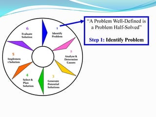 Team BuildingTools and Techniques