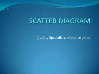 Acceptance SamplingQuality Specialist’s Reference Material