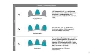 Gear Quality Parameters | PPTX