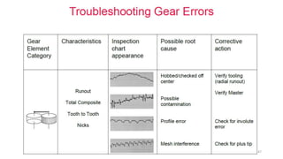 Gear Quality Parameters | PPTX