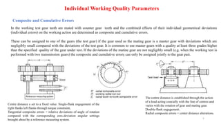 Gear Quality Parameters | PPTX