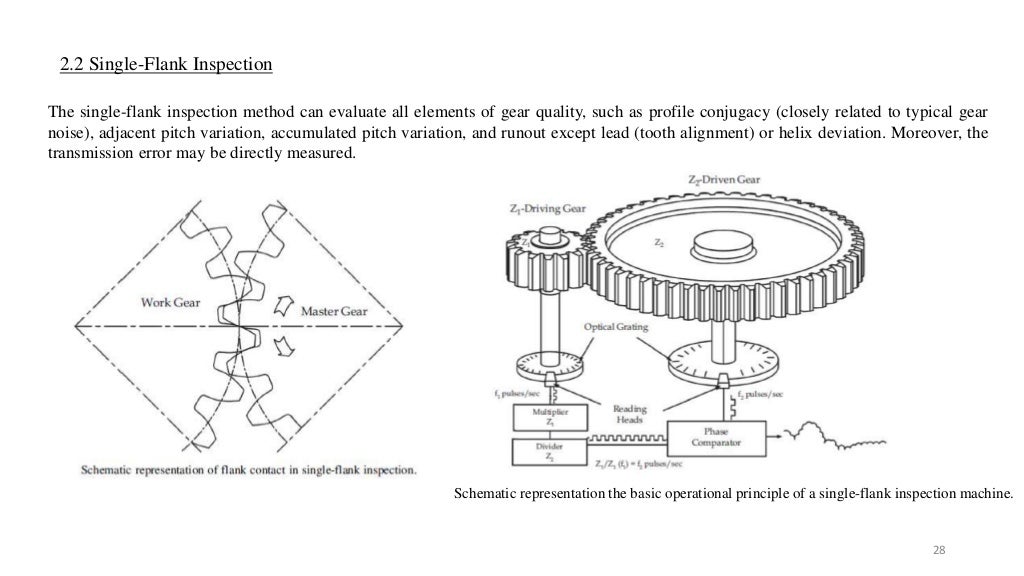 Gear Quality Parameters