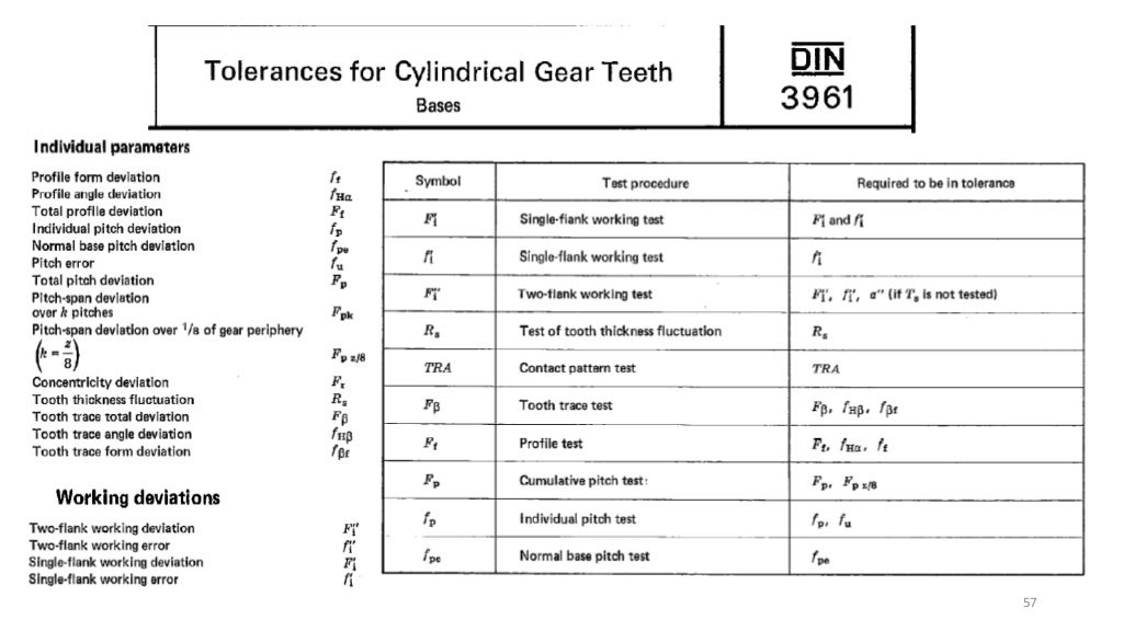 Gear Quality Parameters