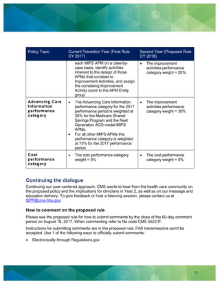 25
Policy Topic Current Transition Year (Final Rule
CY 2017)
Second Year (Proposed Rule
CY 2018)
each MIPS APM on a case-by-
case basis, identify activities
inherent to the design of those
APMs that correlate to
Improvement Activities, and assign
the correlating Improvement
Activity score to the APM Entity
group.
The improvement
activities performance
category weight = 20%.
Advancing Care
Information
performance
category
The Advancing Care Information
performance category for the 2017
performance period is weighted at
30% for the Medicare Shared
Savings Program and the Next
Generation ACO model MIPS
APMs.
For all other MIPS APMs this
performance category is weighted
at 75% for the 2017 performance
period.
The improvement
activities performance
category weight = 30%
Cost
performance
category
The cost performance category
weight = 0%
The cost performance
category weight = 0%
Continuing the dialogue
Continuing our user-centered approach, CMS wants to hear from the health care community on
the proposed policy and the implications for clinicians in Year 2, as well as on our message and
education delivery. To give feedback or host a listening session, please contact us at
QPP@cms.hhs.gov.
How to comment on the proposed rule
Please see the proposed rule for how to submit comments by the close of the 60-day comment
period on August 18, 2017. When commenting refer to file code CMS 5522-P.
Instructions for submitting comments are in the proposed rule; FAX transmissions won’t be
accepted. Use 1 of the following ways to officially submit comments:
Electronically through Regulations.gov
 