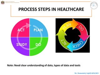 PROCESS STEPS IN HEALTHCARE
Note: Need clear understanding of data, types of data and tools
 