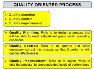 QUALITY ORIENTED PROCESS
 Quality planning
 Quality control
 Quality improvement
 Quality Planning: Role is to design a process that
will be able to meet established goals under operating
conditions
 Quality Control: Role is to operate and when
necessary correct the process so that it performs with
optimal effectiveness
 Quality Improvement: Role is to devise ways to
take the process to unprecedented levels of performance
 