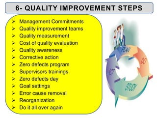 6- QUALITY IMPROVEMENT STEPS
 Management Commitments
 Quality improvement teams
 Quality measurement
 Cost of quality evaluation
 Quality awareness
 Corrective action
 Zero defects program
 Supervisors trainings
 Zero defects day
 Goal settings
 Error cause removal
 Reorganization
 Do it all over again
 