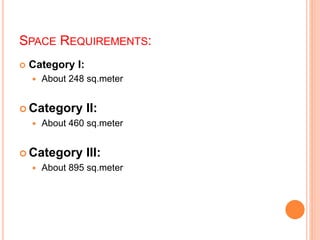 SPACE REQUIREMENTS:
 Category I:
 About 248 sq.meter
 Category II:
 About 460 sq.meter
 Category III:
 About 895 sq.meter
 