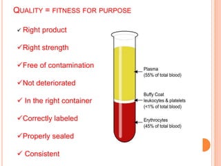  Right product
Right strength
Free of contamination
Not deteriorated
 In the right container
Correctly labeled
Properly sealed
 Consistent
QUALITY = FITNESS FOR PURPOSE
 