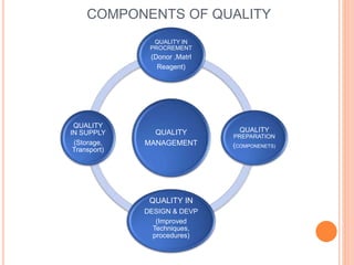 BENEFITS
Benefits of Quality
„Reduces variation in processes
Reduces rework
Prevents problems from occurring
Reduces ...