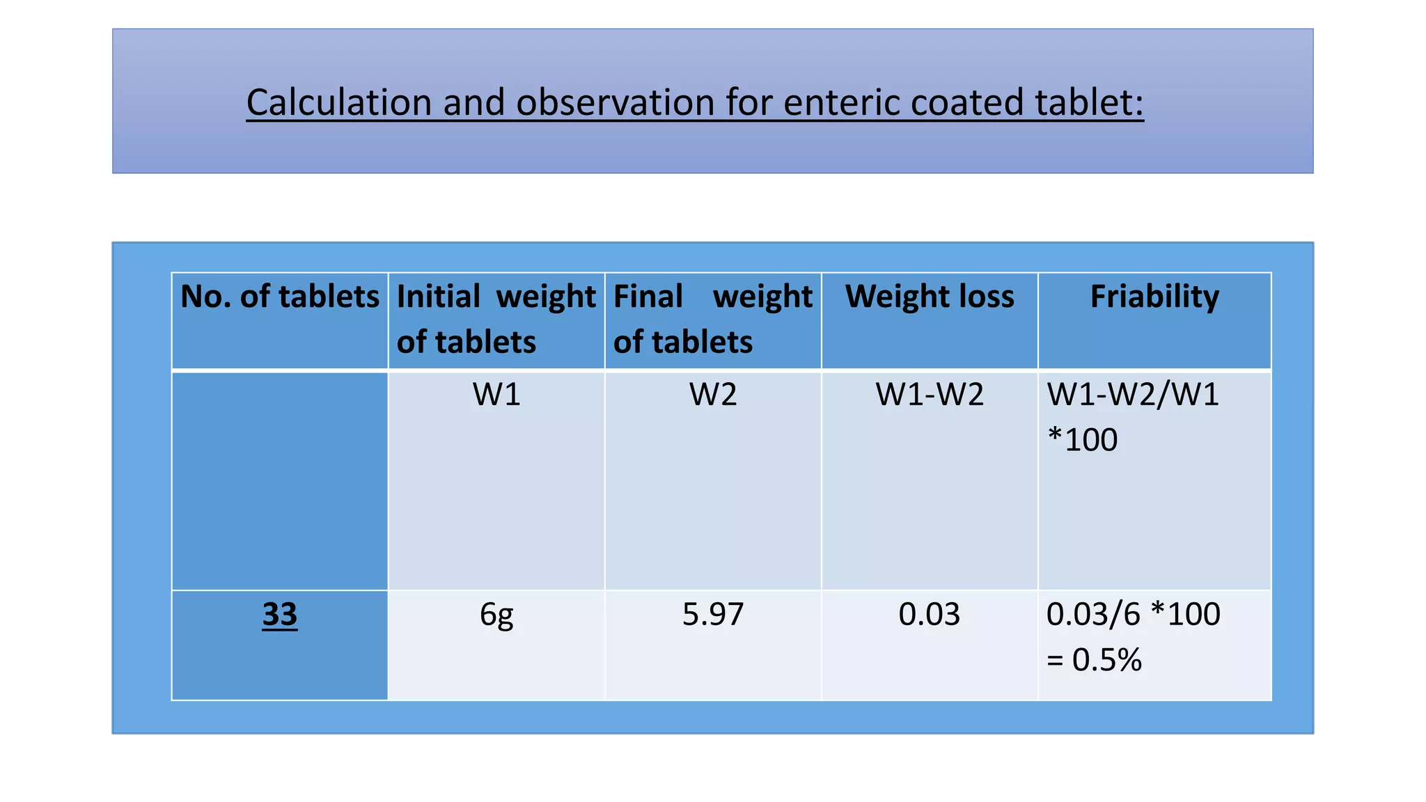 Friability test presentation | PPTX