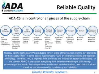 1Expertise. Reliability. Compliance.
Reliable Quality
ADA-CS is in control of all pieces of the supply-chain
Customer
Inventory
•Managed
•Measured
•Feedback
Delivery
•On-Time
•In-Full
Transport
•Dedicated
Equipment
•Trained
Personnel
Customer
Service
•Dedicated
Contacts
•Robust
Systems
Finished
Inventory
•Product
Integrity
•Cross-
Contaminati
on
Prevention
•Final QC
Product
Finishing
•Surface
Modification
•Product
Sizing
WIP
Product
•Inventory
Planning
•Quality
Control
Process
Design
and
Control
•Activation
Conditions
•Automation
and Control
•QA Testing
and Process
Feedback
Raw
Materials
•Coal
Sourcing
•Coal
Extraction
and Handling
Mercury control technology PAC producers vary in terms of their control over the key elements
of their supply chain. In some cases, suppliers rely 100% on toll manufacturing and licensed
technology. In others, PAC is imported from overseas and finished or treated domestically. In
the case of ADA-CS, we control everything from the selective mining of coal through
processing all the way to the transportation assets used to deliver carbon. We control it all and
therefore can ensure quality, consistency and reliability.
 