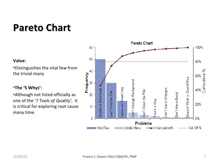 What is Quality - anyway??