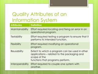 Operational Quality Attributes Quality principles and concepts | PDF