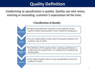 Quality Process Def Quality & process control in textile processing | PPT