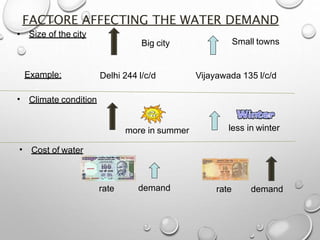 FACTORE AFFECTING THE WATER DEMAND
Big city
• Size of the city
Small towns
Example: Delhi 244 l/c/d Vijayawada 135 l/c/d
• Climate condition
less in wintermore in summer
• Cost of water
rate demand rate demand
 