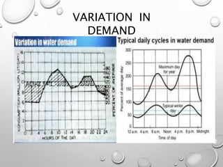 VARIATION IN
DEMAND
 