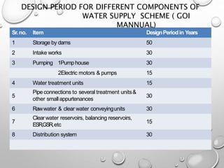 Sr.no. Item DesignPeriodin Years
1 Storage by dams 50
2 Intake works 30
3 Pumping 1Pump house 30
2Electric motors & pumps 15
4 Water treatment units 15
5
Pipeconnections to several treatment units&
other small appurtenances
30
6 Rawwater & clear water conveyingunits 30
7
Clearwater reservoirs, balancing reservoirs,
ESR,GSR,etc
15
8 Distribution system 30
DESIGN PERIOD FOR DIFFERENT COMPONENTS OF
WATER SUPPLY SCHEME ( GOI
MANNUAL)
 