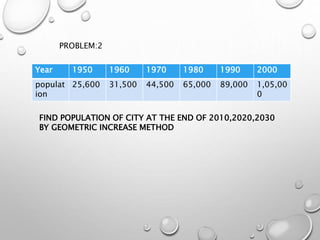 Year 1950 1960 1970 1980 1990 2000
populat
ion
25,600 31,500 44,500 65,000 89,000 1,05,00
0
PROBLEM:2
FIND POPULATION OF CITY AT THE END OF 2010,2020,2030
BY GEOMETRIC INCREASE METHOD
 