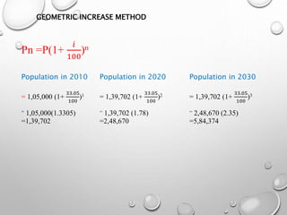 Pn =P(1+
𝑖
100
)n
Population in 2010
= 1,05,000 (1+
33.05
100
)1
= 1,05,000(1.3305)
=1,39,702
Population in 2020
= 1,39,702 (1+
33.05
100
)2
= 1,39,702 (1.78)
=2,48,670
Population in 2030
= 1,39,702 (1+
33.05
100
)3
= 2,48,670 (2.35)
=5,84,374
GEOMETRIC INCREASE METHOD
 