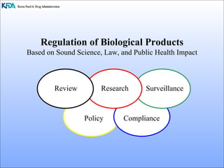 Quality regulation for biological products current and future | PPT