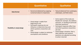 Quantitative Qualitative
Data format
• Numerical (obtained by assigning
numerical values to responses)
• Textual (obtained from audiotapes,
videotapes, and field notes)
Flexibility in study design
• Study design is stable from
beginning to end
• Participant responses do not
influence or determine how and
which questions researchers ask
next
• Study design is subject to statistical
assumptions and conditions
• Some aspects of the study are
flexible (for example, the addition,
exclusion, or wording of particular
interview questions)
• Participant responses affect how
and which questions researchers
ask next
• Study design is iterative, that is,
data collection and research
questions are adjusted according
to what is learned
 