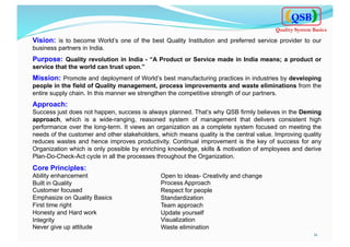 Vision: is to become World’s one of the best Quality Institution and preferred service provider to our
business partners in India.
Purpose: Quality revolution in India - “A Product or Service made in India means; a product or
service that the world can trust upon.”
Mission: Promote and deployment of World’s best manufacturing practices in industries by developing
people in the field of Quality management, process improvements and waste eliminations from the
entire supply chain. In this manner we strengthen the competitive strength of our partners.
Approach:
Success just does not happen, success is always planned. That’s why QSB firmly believes in the Deming
approach, which is a wide-ranging, reasoned system of management that delivers consistent high
performance over the long-term. It views an organization as a complete system focused on meeting the
needs of the customer and other stakeholders, which means quality is the central value. Improving quality
reduces wastes and hence improves productivity. Continual improvement is the key of success for any
Organization which is only possible by enriching knowledge, skills & motivation of employees and derive
Plan-Do-Check-Act cycle in all the processes throughout the Organization.
Core Principles:
Ability enhancement
Built in Quality
Customer focused
Emphasize on Quality Basics
First time right
Honesty and Hard work
Integrity
Never give up attitude
Open to ideas- Creativity and change
Process Approach
Respect for people
Standardization
Team approach
Update yourself
Visualization
Waste elimination
11	
  
QSB
Quality System Basics
 