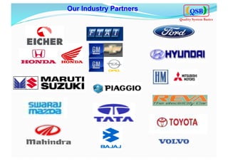 Our Industry Partners QSB
Quality System Basics
 