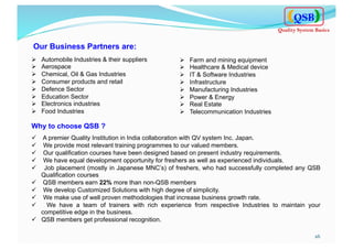 Our Business Partners are:
Ø  Automobile Industries & their suppliers
Ø  Aerospace
Ø  Chemical, Oil & Gas Industries
Ø  Consumer products and retail
Ø  Defence Sector
Ø  Education Sector
Ø  Electronics industries
Ø  Food Industries
26	
  
Why to choose QSB ?
ü  A premier Quality Institution in India collaboration with QV system Inc. Japan.
ü  We provide most relevant training programmes to our valued members.
ü  Our qualification courses have been designed based on present industry requirements.
ü  We have equal development opportunity for freshers as well as experienced individuals.
ü  Job placement (mostly in Japanese MNC’s) of freshers, who had successfully completed any QSB
Qualification courses
ü  	
  QSB members earn 22% more than non-QSB members
ü  We develop Customized Solutions with high degree of simplicity.
ü  We make use of well proven methodologies that increase business growth rate.
ü  We have a team of trainers with rich experience from respective Industries to maintain your
competitive edge in the business.
ü  QSB members get professional recognition.
Ø  Farm and mining equipment
Ø  Healthcare & Medical device
Ø  IT & Software Industries
Ø  Infrastructure
Ø  Manufacturing Industries
Ø  Power & Energy
Ø  Real Estate
Ø  Telecommunication Industries
QSB
Quality System Basics
 