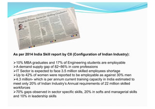 As per 2014 India Skill report by CII (Configuration of Indian Industry):
Ø 10% MBA graduates and 17% of Engineering students are employable
Ø A demand supply gap of 82~86% in core professions
Ø IT Sector is expected to face 3.5 million skilled employees shortage
Ø Up to 42% of women were reported to be employable as against 30% men
Ø 4.3 million- which is per annum current training capacity in India estimated to
meet only 20% of Indian Industry’s Annual requirements of 22 million skilled
workforces
Ø 70% gaps observed in sector specific skills, 20% in softs and managerial skills
and 10% in leadership skills
 