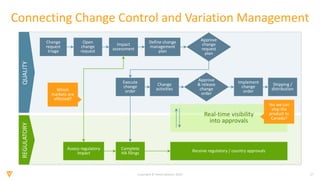 Streamline Change Control and Variation Management | PPTX