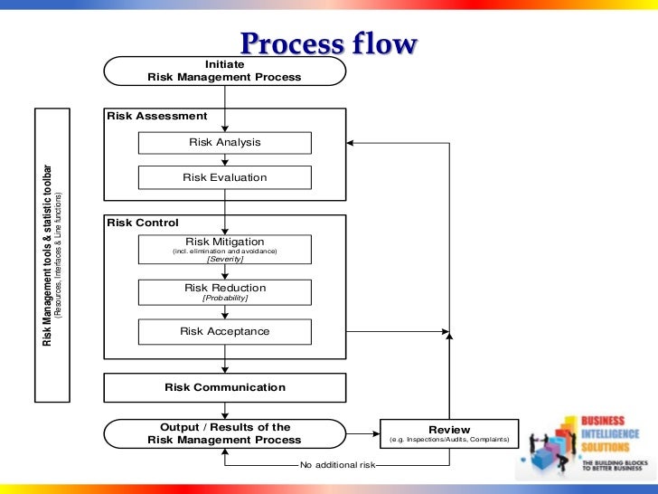 SEARCH AND BUY THIS PRODUCT Quality Risk Management