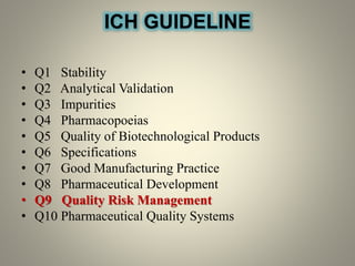 ICH GUIDELINE
• Q1 Stability
• Q2 Analytical Validation
• Q3 Impurities
• Q4 Pharmacopoeias
• Q5 Quality of Biotechnological Products
• Q6 Specifications
• Q7 Good Manufacturing Practice
• Q8 Pharmaceutical Development
• Q9 Quality Risk Management
• Q10 Pharmaceutical Quality Systems
 