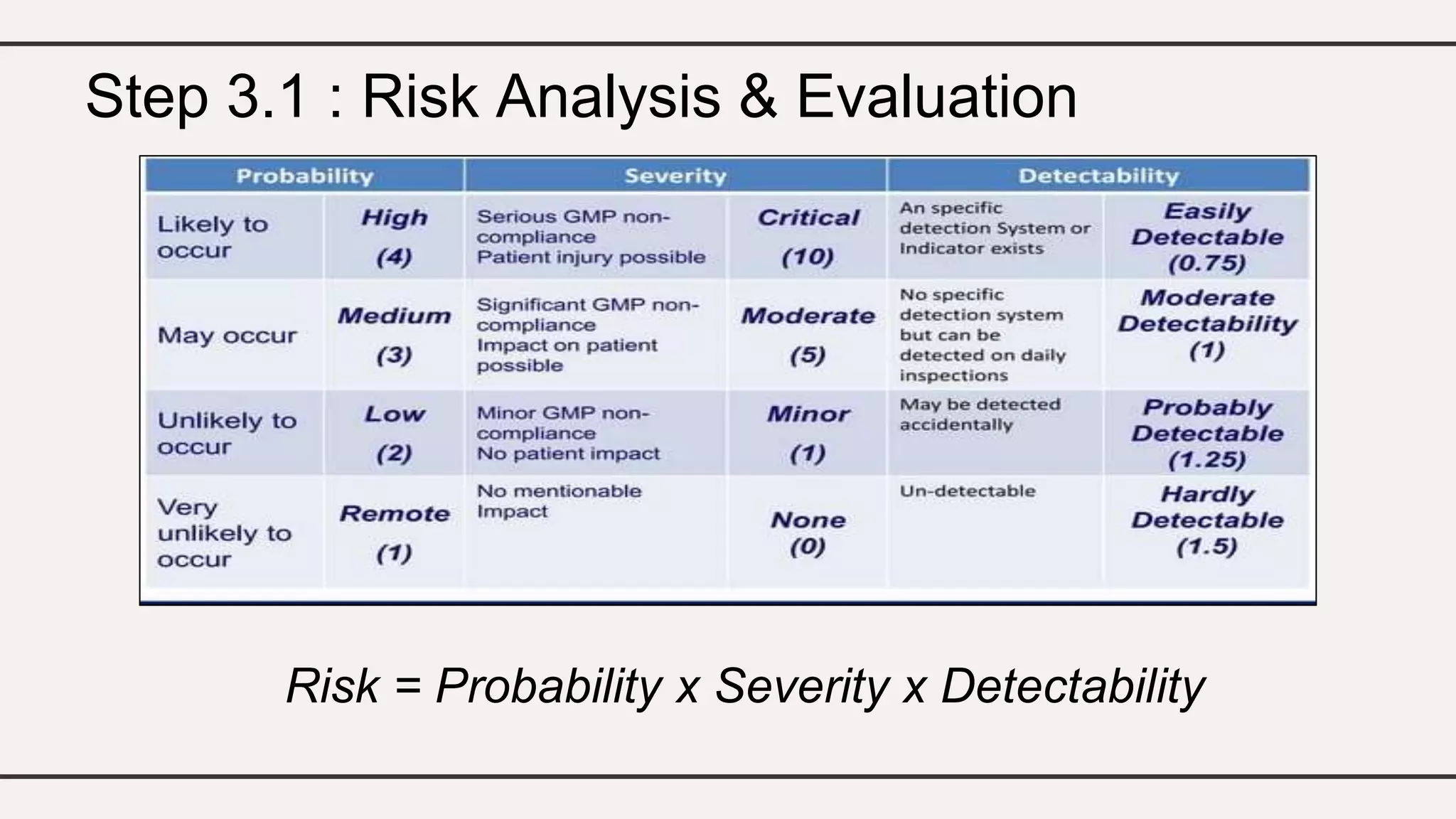 Quality Risk Management.pptx