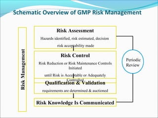 Quality Risk Management Dr.A. Amsavel | PPT