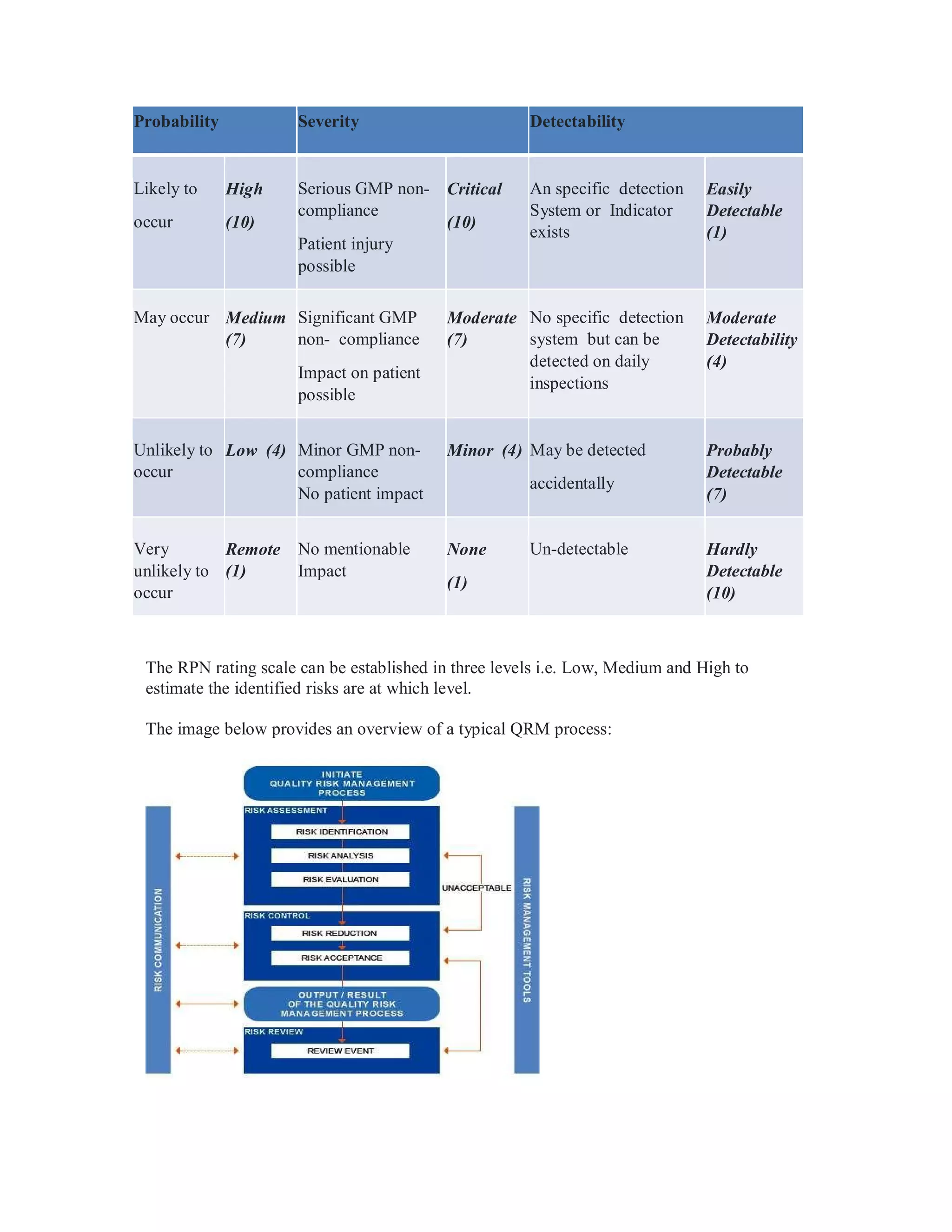 Quality risk management | PDF