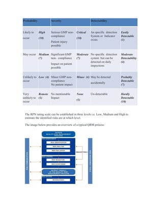 Detectability Definition In Risk Management Quality risk management | PDF