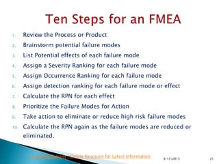 1. Review the Process or Product
2. Brainstorm potential failure modes
3. List Potential effects of each failure mode
4. Assign a Severity Ranking for each failure mode
5. Assign Occurrence Ranking for each failure mode
6. Assign detection ranking for each failure mode or effect
7. Calculate the RPN for each effect
8. Prioritize the Failure Modes for Action
9. Take action to eliminate or reduce high risk failure modes
10. Calculate the RPN again as the failure modes are reduced or
eliminated.
219/17/2015
Drug Regulations : Online Resource for Latest Information
 