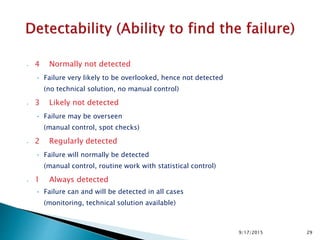 • 4 Normally not detected
• Failure very likely to be overlooked, hence not detected
(no technical solution, no manual control)
• 3 Likely not detected
• Failure may be overseen
(manual control, spot checks)
• 2 Regularly detected
• Failure will normally be detected
(manual control, routine work with statistical control)
• 1 Always detected
• Failure can and will be detected in all cases
(monitoring, technical solution available)
299/17/2015
 